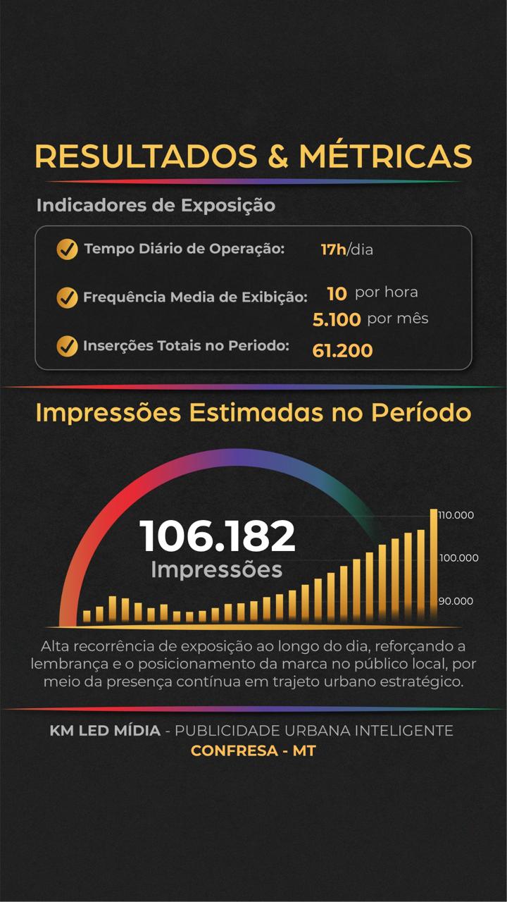 Gestão 3